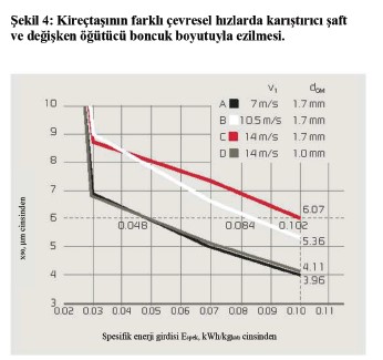 Öğütme