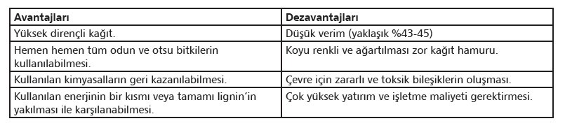 Kimyasal kağıt hamuru üretiminin özellikleri
