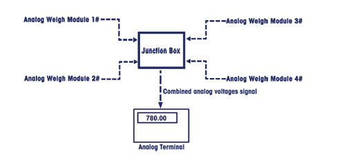 junction box