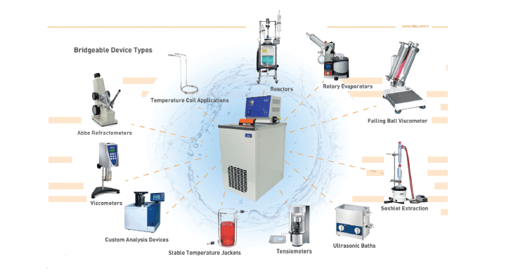 bridgeable device types