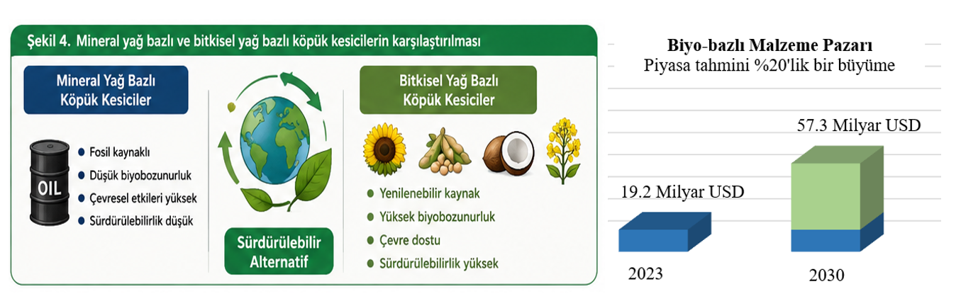 Development of Vegetable Oil-Based Defoamer Formulations as an Alternative to Mineral Oil-Based Defoamers