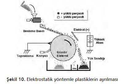 elektrostatik