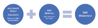 BMC ve SMC Malzemeleri