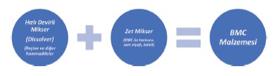 BMC ve SMC Malzemeleri