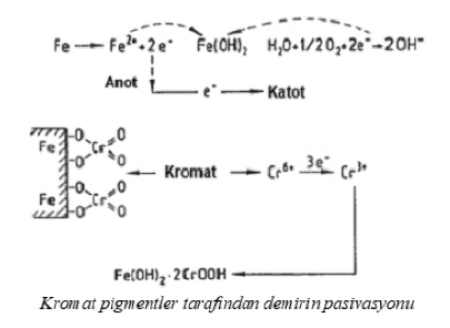 Stronsiyum Kromat