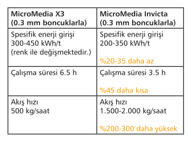 MicroMedia Invicta