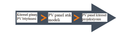 PV panel atık yaklaşımı