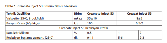 Creanate Inject 53 ürünün teknik özellikleri