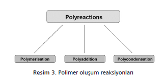 polimer oluşum reaksiyonları
