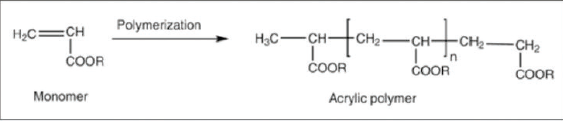 Thermosetting
