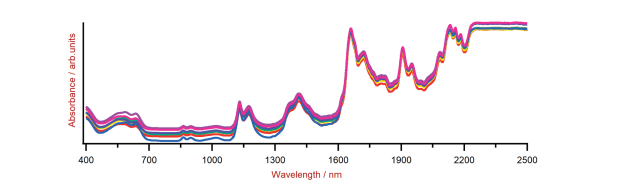 Selection of the obtained PET Vis-NIR spectra. (Offset was applied to the spectra