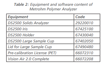 Metrohm Polymer Analyzer