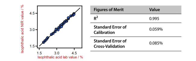 Vis-NIR correlation diagram and the respective figures