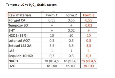 Tempoxy-LO ve H2 O2 : Stabilizasyon