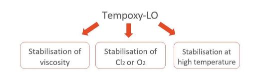 Tempoxy-LO 