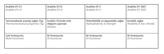 Araldite DY-31, Araldite  DY-D, Araldite DY-C and Araldite DY 3601