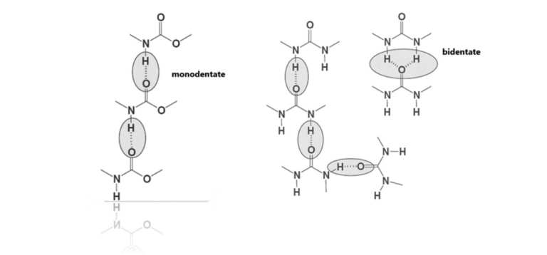 A Recent Mini-Review of Waterborne Polyurethane Dispersions