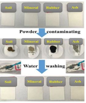 Figure 3. Self-cleaning properties of MWT coating against hydrophilic and hydrophobic contaminants [5]