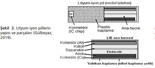 Lityum iyon pillerin yapısı ve parçaları 