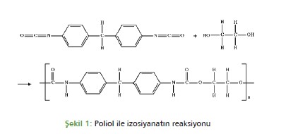 Poliol ile izosiyanatın reaksiyonu