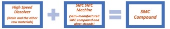 SMC Compound