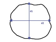 Measurement of spread size