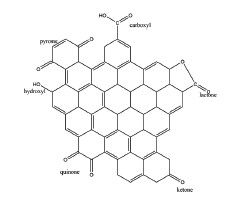 Chemical structure of carbon black