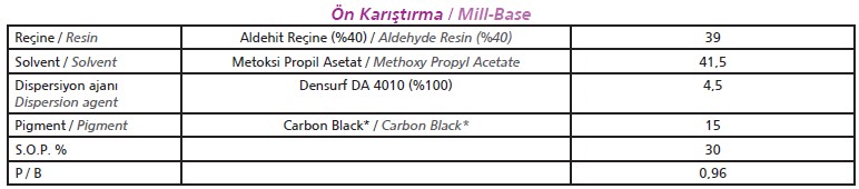 Solvent-based paint formulation for Densurf DA 4010