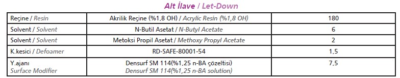 Solvent-based paint formulation for Densurf DA 4010