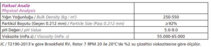 JC / T2190-2013’e göre Brookfield RV, Rotor 7 RPM 20 ile 20°C’de %2 su çözeltisi viskozitesine göre ölçülür