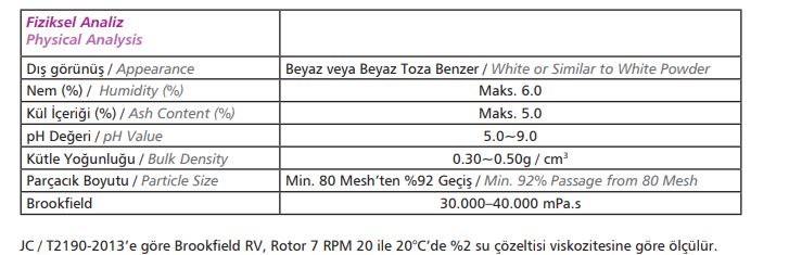 JC / T2190-2013’e göre Brookfield RV, Rotor 7 RPM 20 ile 20°C’de %2 su çözeltisi viskozitesine göre ölçülür.
