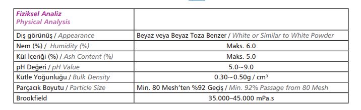 Particle Size