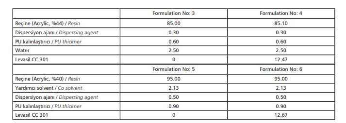 Formulation 8 is 2K acrylic