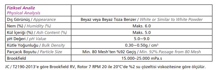 JC / T2190-2013’e göre Brookfield RV, Rotor 7 RPM 20 ile 20°C’de %2 su çözeltisi viskozitesine göre ölçülür.