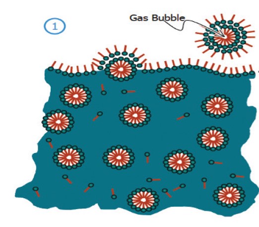 gas buble