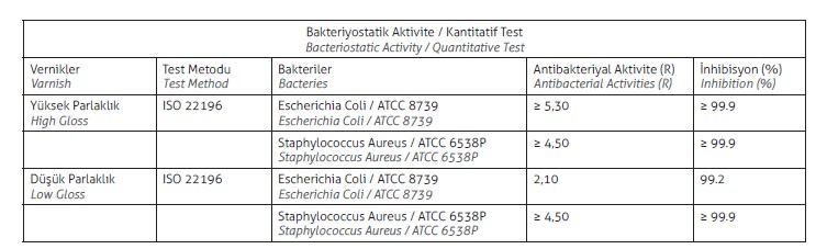 Bakteriyostatik Aktivite / Kantitatif Test