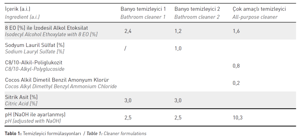 Temizleyici formülasyonları