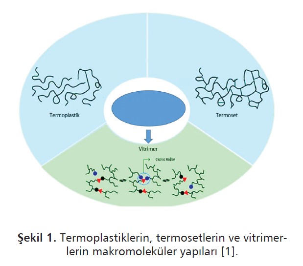 Vitrimerler | Turkchem