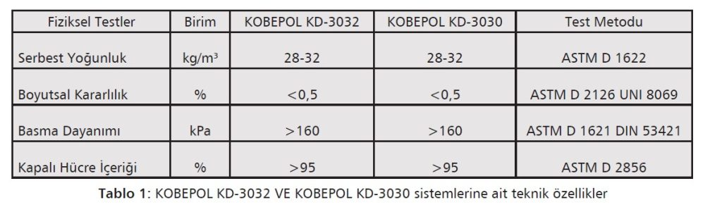 KOBEPOL KD-3032