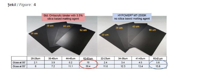 HYPOMER® MT 2550 K bazlı mat kaplamalar