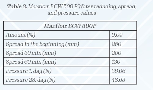 Maxflow RCW 500 P Water reducing, spread,
and pressure values