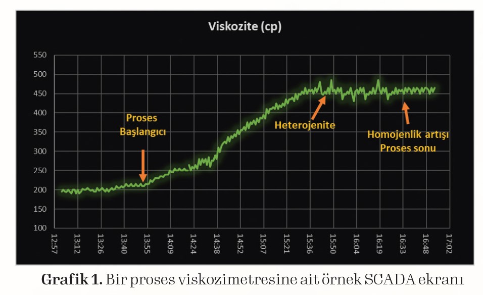 Kimya Endüstrisinde Sürdürülebilir Dijitalleşme