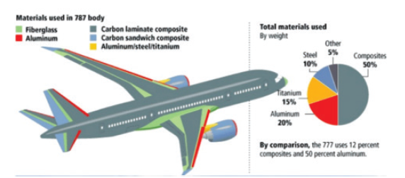 AFP Tool Path Planning for Manufacture of Variable Stiffness Composites