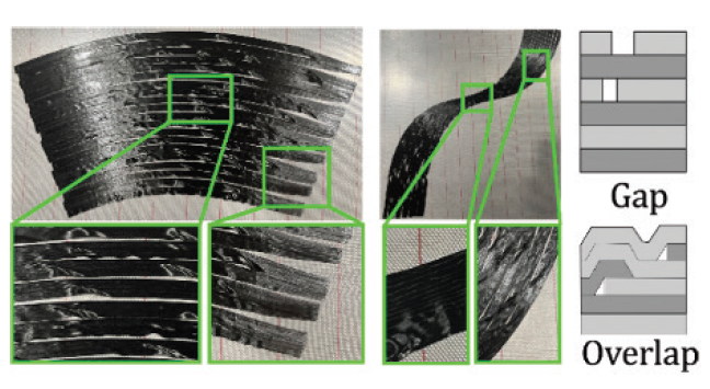 Figure:6 Defects in AFP, (a) parallel offset, (b) shiftoffset, (c) wrinkles and gaps, (d) wandering tow,
(e) overlaps, (f) waviness4.