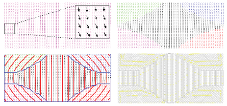 Path planning for the case study (a) FEAsimulation (b) clustered fiber directions (c)
reference curves (d) propagated tow path4.