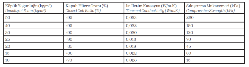 Table 2. Thermal Conductivity and Compressive Strength Values of Rigid Foam