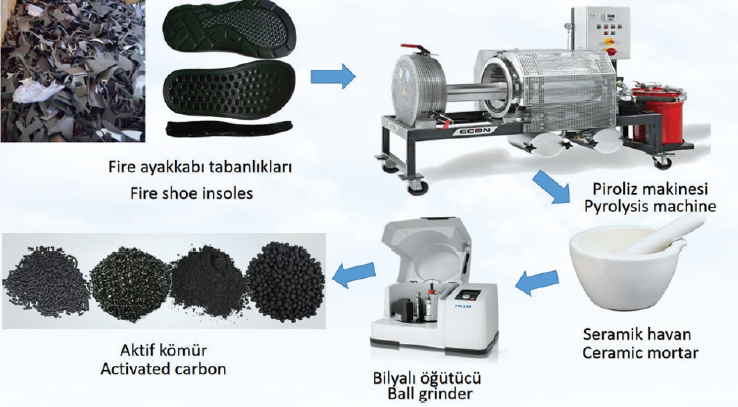 Production of Leakproof Fiber Braided Membrane