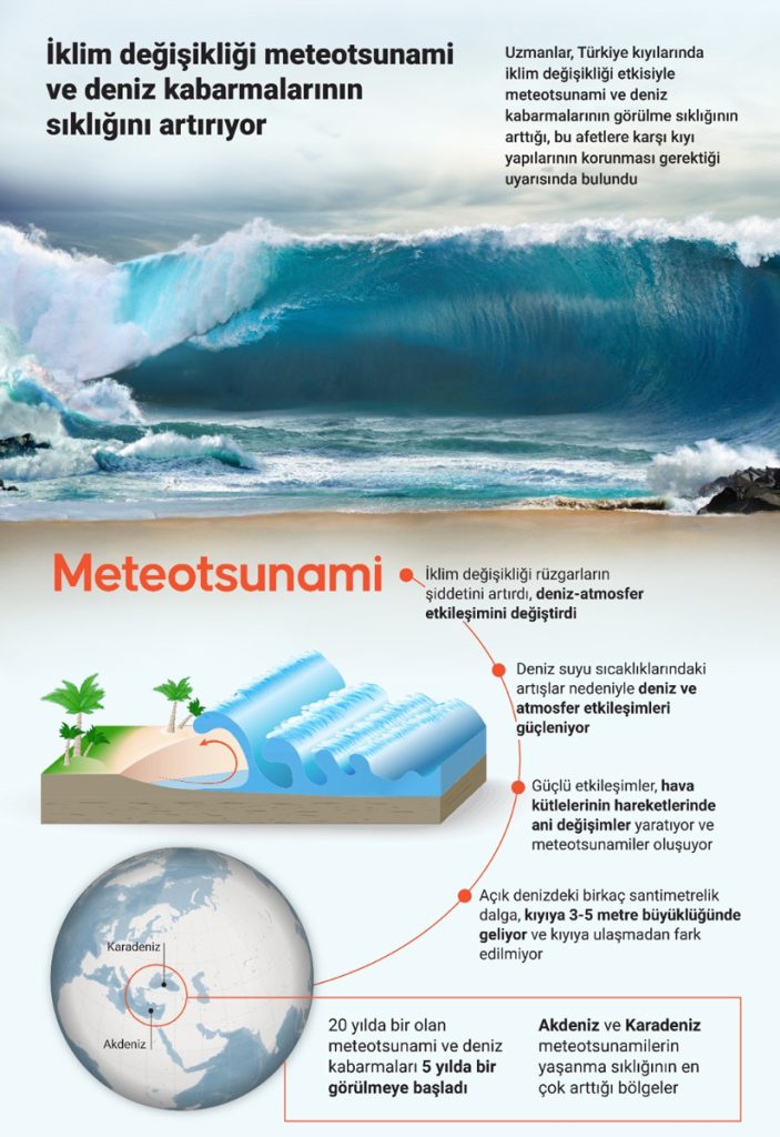 İklim-Değişikliği-Meteotsunami-Sıklığını-Artıracak
